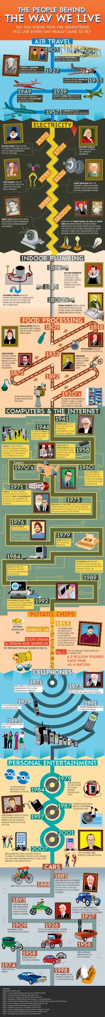 Inventors Inventions 的图像结果