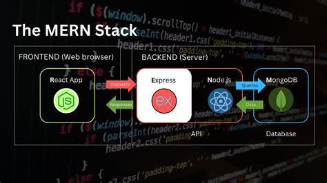 Image result for Compile SCSS to CSS