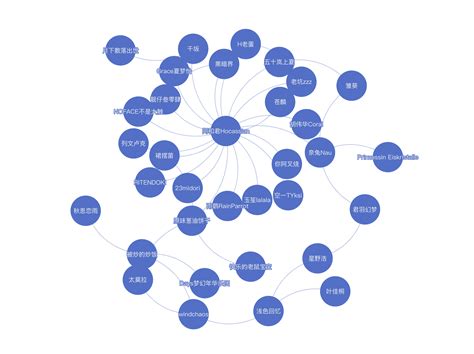 【开源分享】NoSQL可视化人脉图谱实战教程 - Neo4j 图数据库中文社区