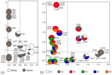 Microbiology Research | An Open Access Journal from MDPI