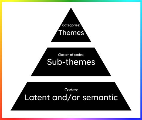 Coding Qualitative Interviews 的图像结果