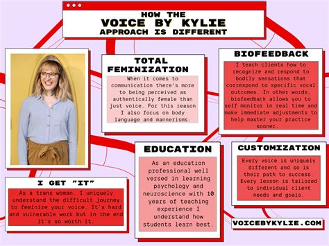 L's Voice Training Guide (Level 1) for MTF transgender vocal ...