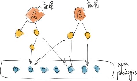 Moduleconcatenationplugin ECMAScript 的图像结果