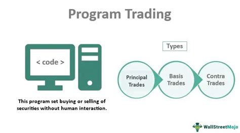 Program Trading 的图像结果