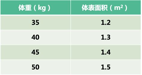 bmi计算公式 - 业百科