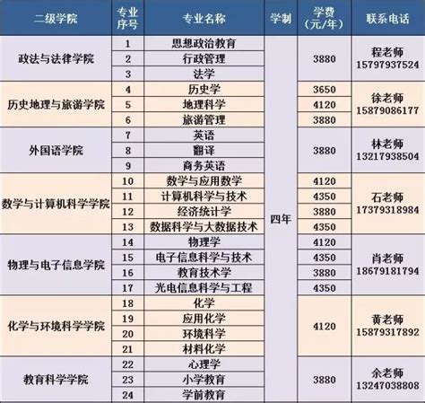 上饶师范学院2019级新生入学须知-搜狐大视野-搜狐新闻
