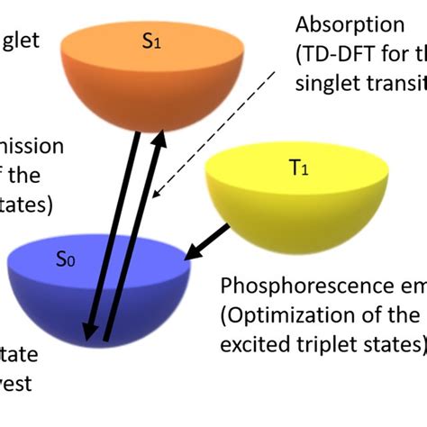 Image result for DFT Graphical Abstract