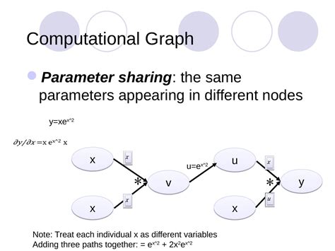 Backpropagation Algorithm & Gradient Descent Algorithm Project 的图像结果