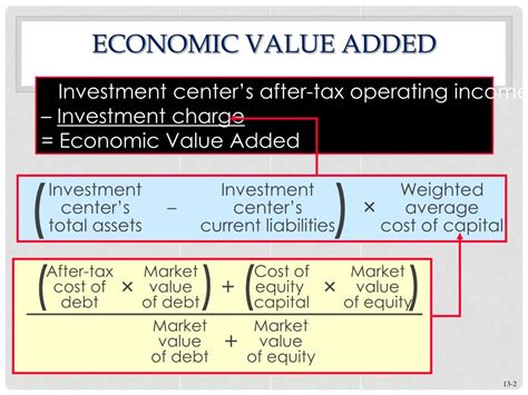 Image result for Economic Value Added Example