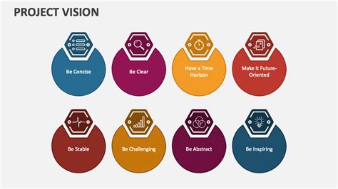 Image result for Project Vision Examples