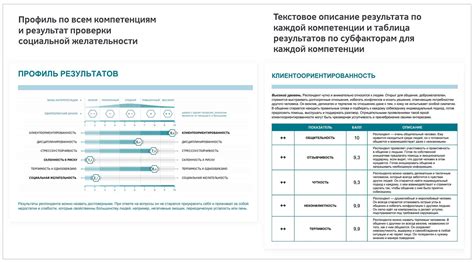 Большая пятерка компетенций: массовый подбор методом оценки по пяти ...