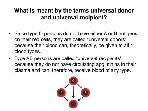 PPT - Blood groups and blood types PowerPoint Presentation, free ...
