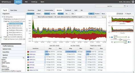 Image result for Open Source NetFlow Analyzer