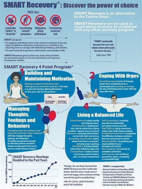 Image result for Smart Recovery Program Printable