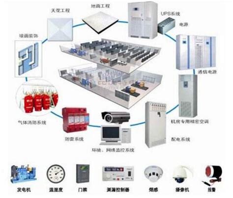 携程网深圳分公司鸿隆机房弱电改造项目 - 广州轩辕宏迈