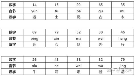 谐音法记数字：为什么学了那么多的例子，依旧解决不了数字信息难记的问题？