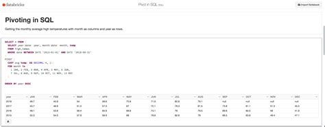 Image result for Examples On Pivot SQL