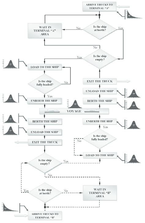 Programming Algorithm System 的图像结果