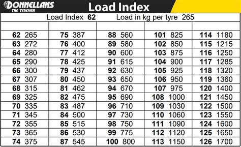 tire tread wear rating chart - Kathlyn Paz