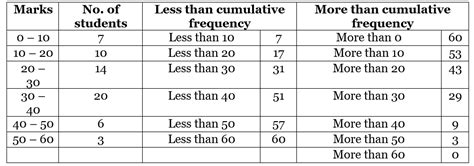 Important Definitions and Formulas: Statistics - Mathematics (Maths ...