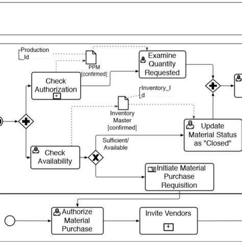Business Process Model Sample 的图像结果