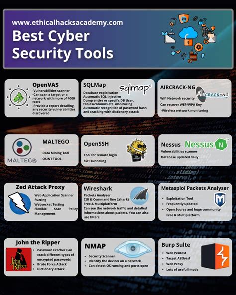 Image result for Software and Hardware Tools for Cyber Security