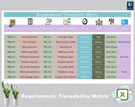 Image result for Requirements Traceability Matrix for Proposal