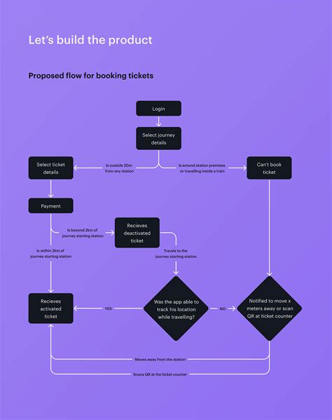 Local App 的图像结果