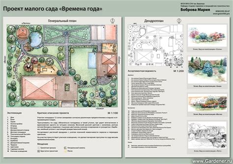 Темы для проектирования: Самые интересные темы для проекта