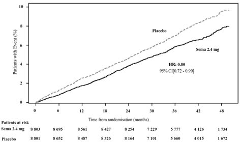 WEGOVY Solution for injection Pharmacology - MPI, EU: SmPC - RxReasoner