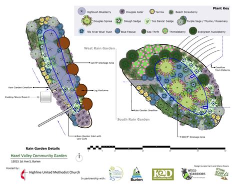 Rain Garden Designs – Nature Stewards WA