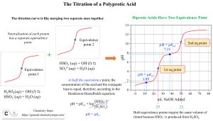 Image result for Polyprotic Endpoint Titration
