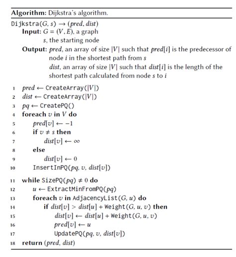 Image result for Dijkstra Algorithm Road Example