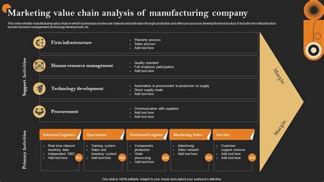 Value Chain Example Manufacturing Company 的图像结果