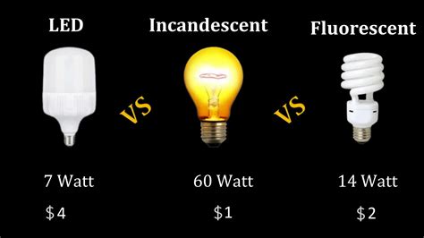 Cfl Or Led