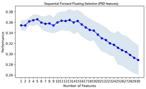Detection of Pilot’s Mental Workload Using a Wireless EEG Headset in ...