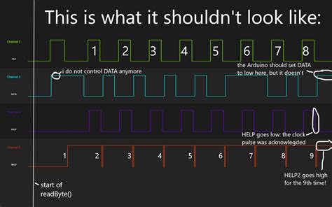 Image result for While True Loop Arduino