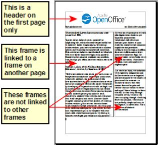Image result for OpenOffice Layout