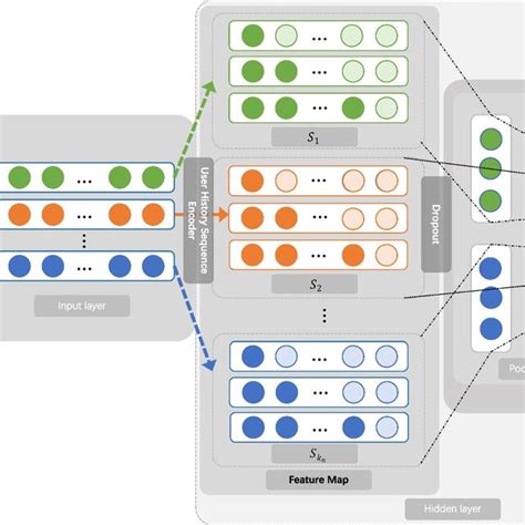Beaconhouse Neurosequential Model 的图像结果