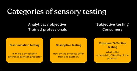 Image result for Sensory Testing Procedure
