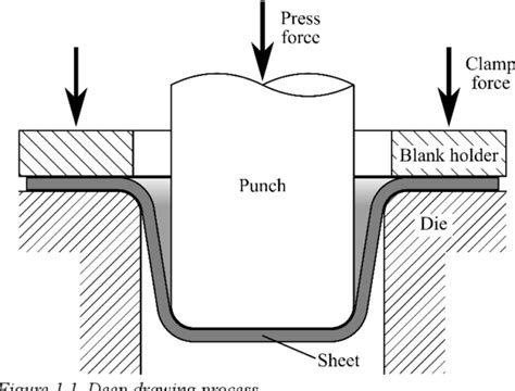 Image result for Deep Drawing Animation