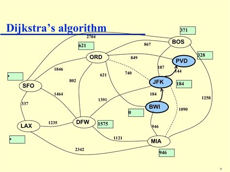 Dijkstra Algorithm Example 的图像结果