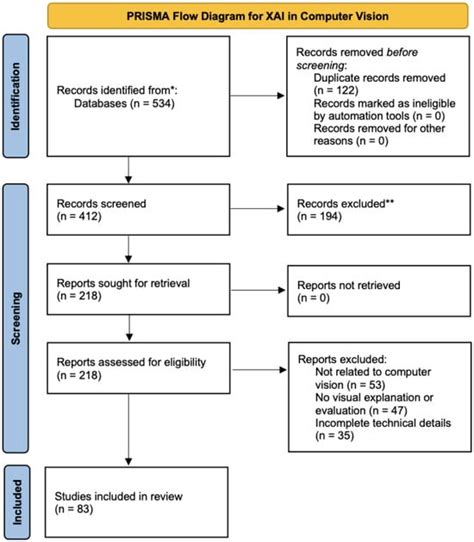 A Comprehensive Review of Explainable Artificial Intelligence (XAI) in ...