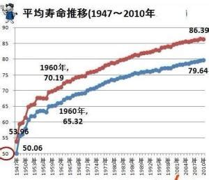 中国人均预期寿命已达77岁 普遍缺乏维生素D而不自知 - 知乎
