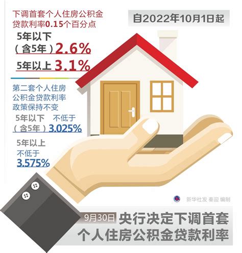 （图表）【经济】央行决定下调首套个人住房公积金贷款利率_腾讯新闻