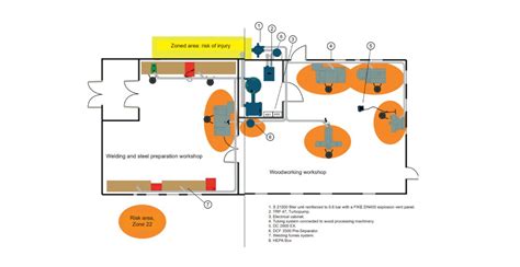 Image result for ATEX Modifications