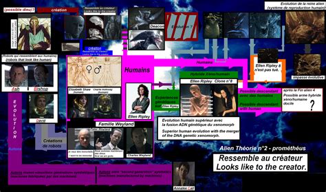 Image result for Alien Covenant Mutated Shaw