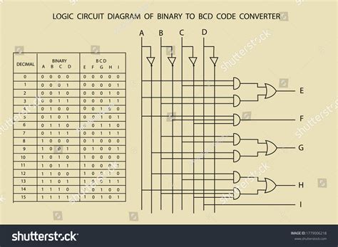 1 Binary To Bcd Converter Royalty-Free Images, Stock Photos & Pictures ...