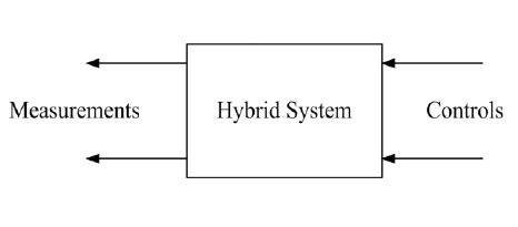 Image result for Hybrid 2Wire Control