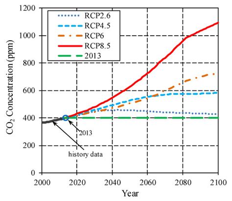 Time-Dependent Reliability-Based Service Life Assessment of RC Bridges ...